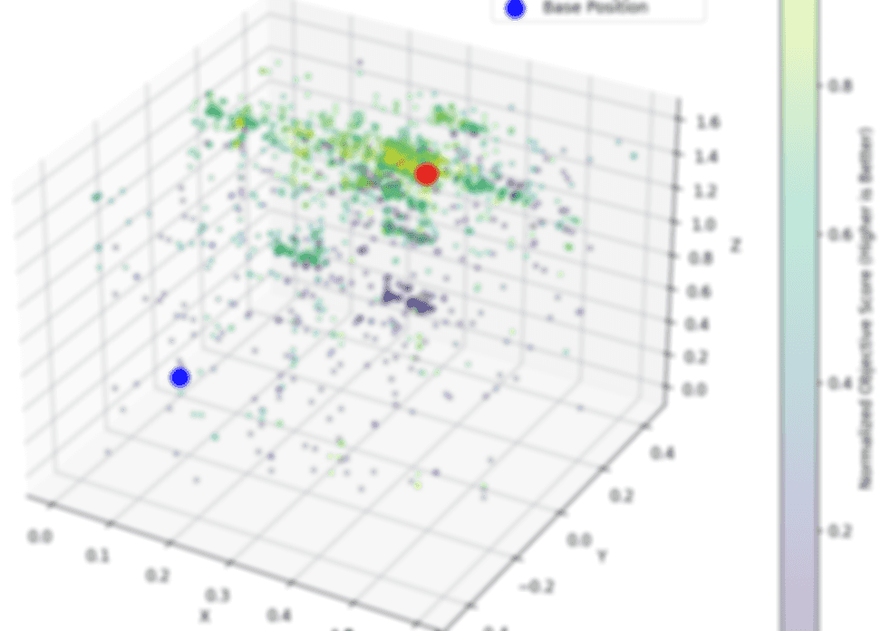 Optimization results.